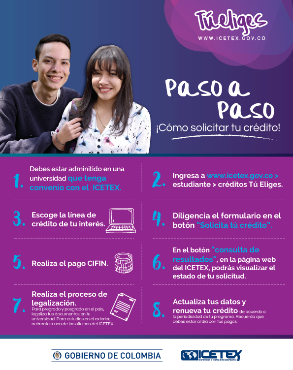 ¡Con el Icetex tienes más opciones para financiar tus estudios!