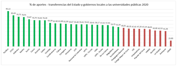 aportes