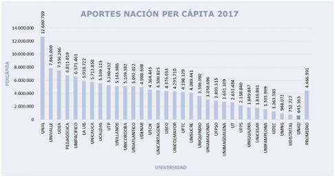 aportes nación