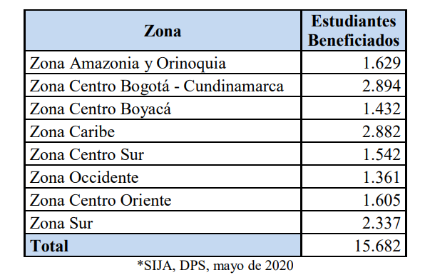 Cuadro Comunicado VISAE