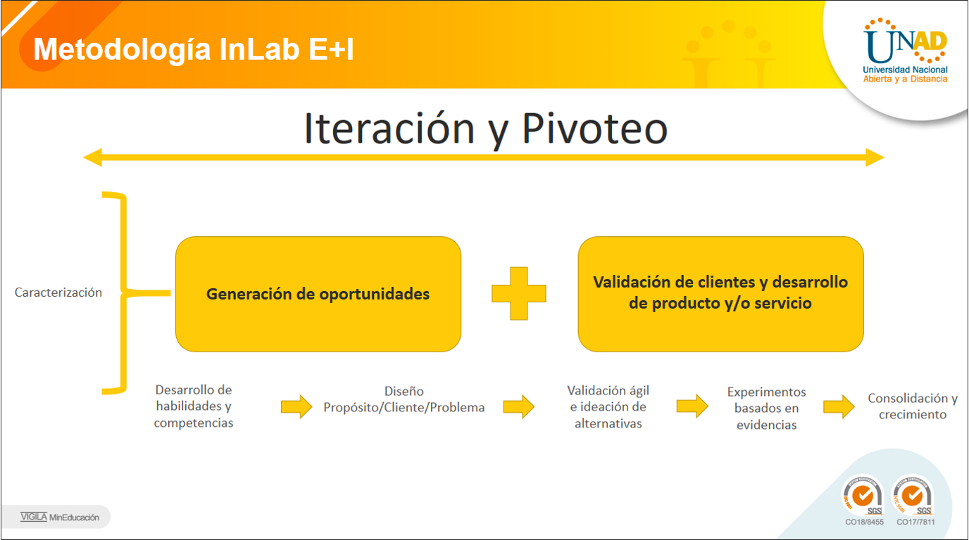 Conoce InLab E+I, la incubadora y laboratorio de emprendimiento e innovación virtual