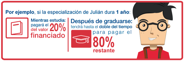 POS2