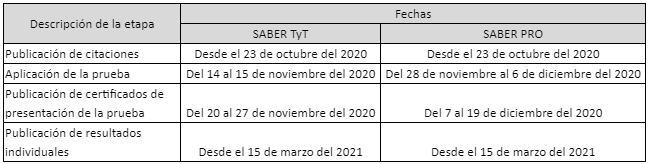 icfes fechas