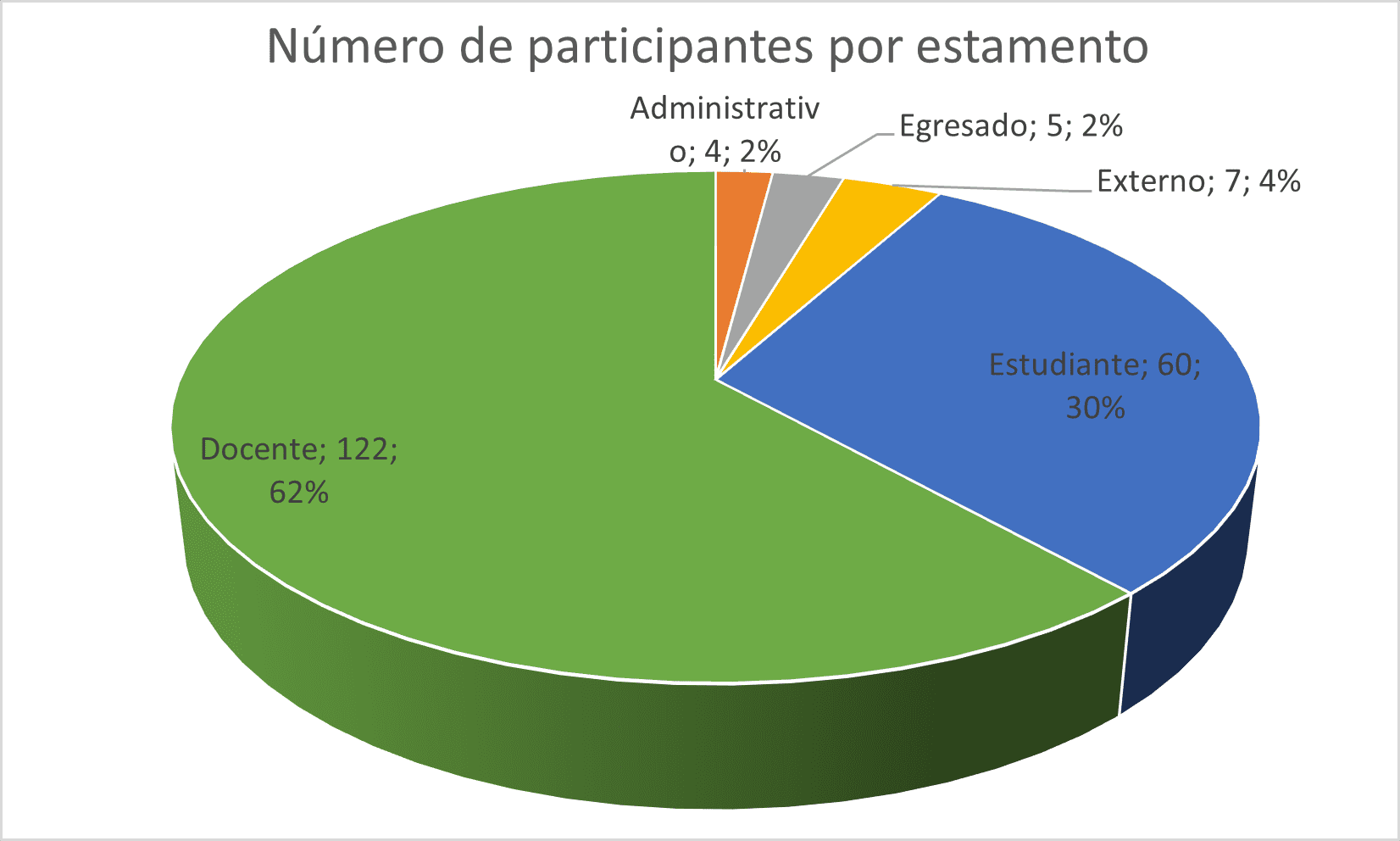 participantes III encuentro geogebra
